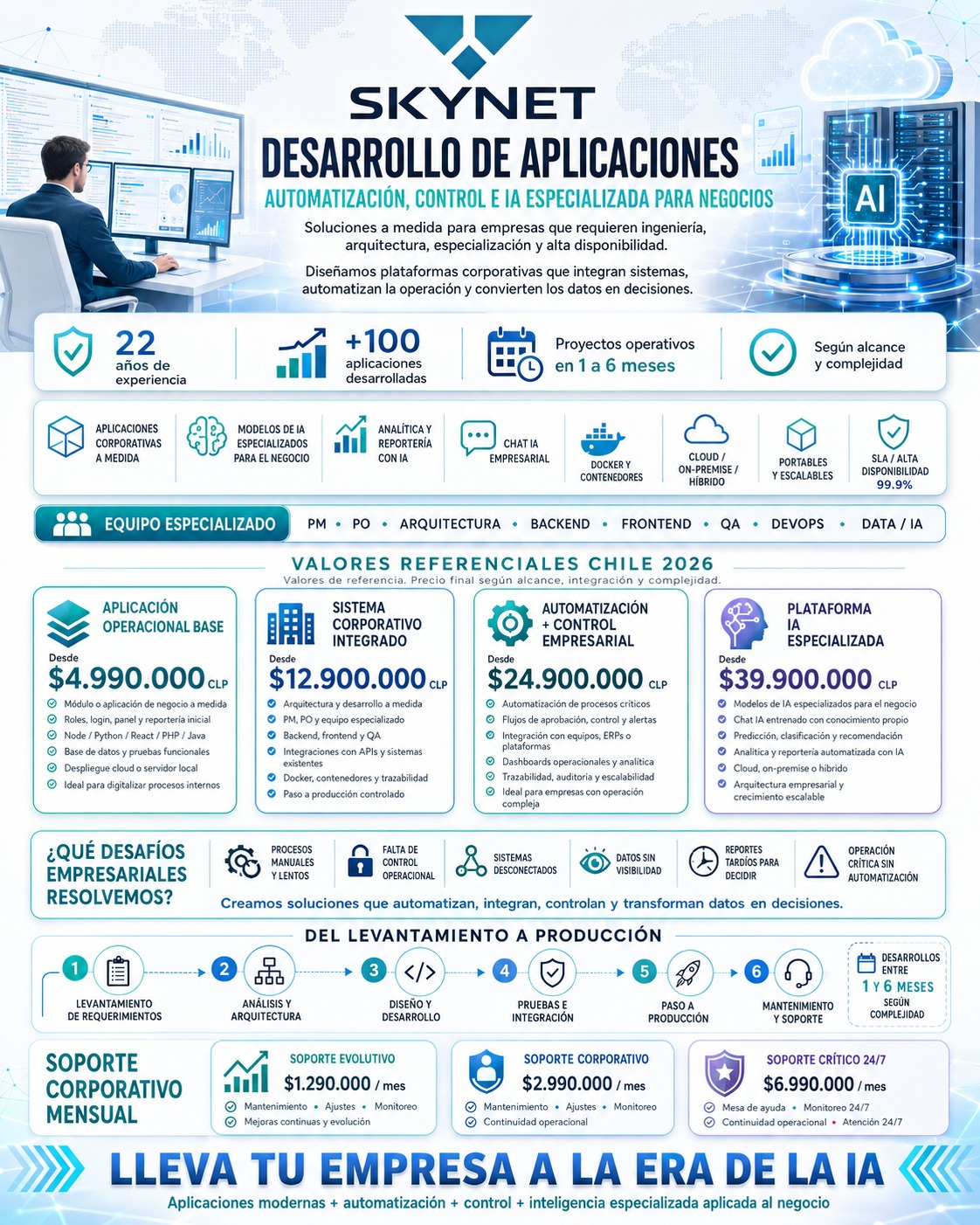SIAR desarrollo de sistemas inteligentes
